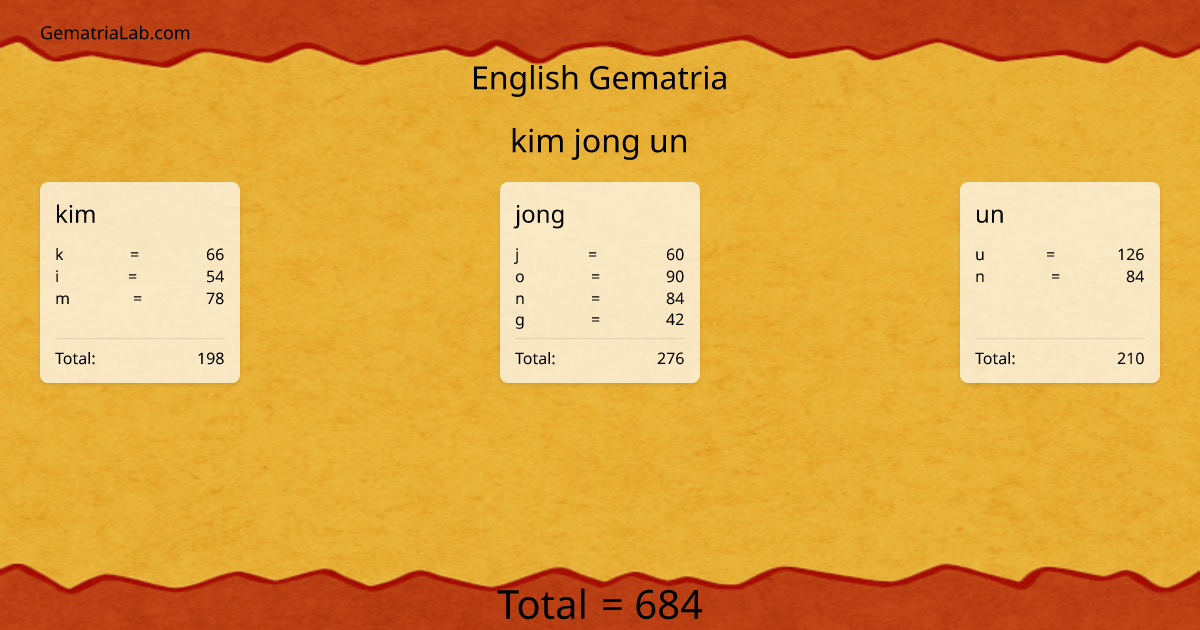 kim jong un in english Gematria